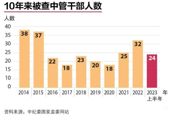 201