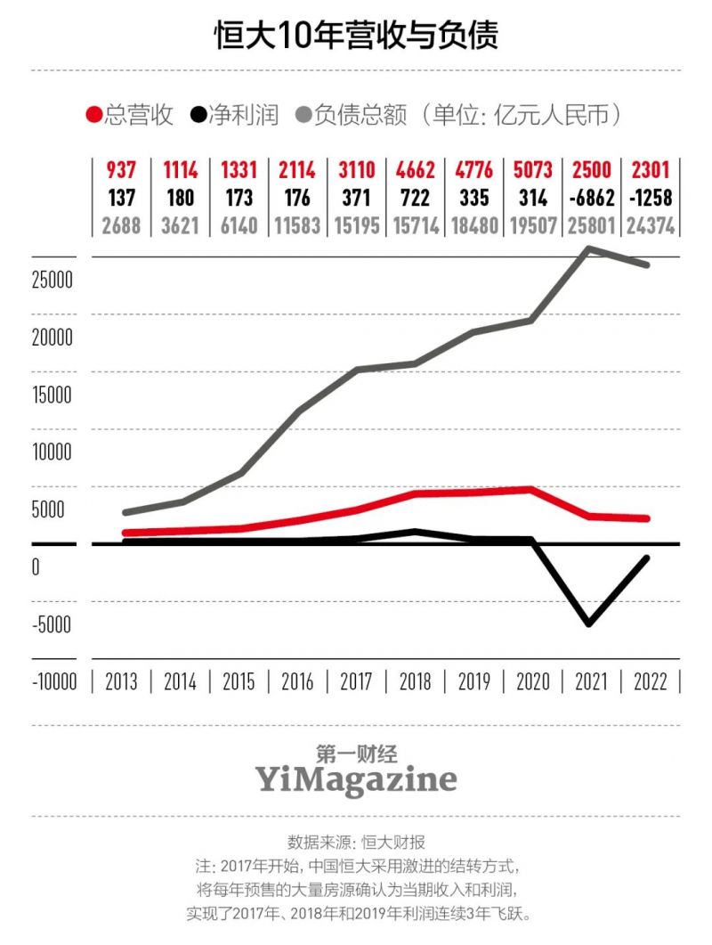 赌徒恒大_香港新聞社